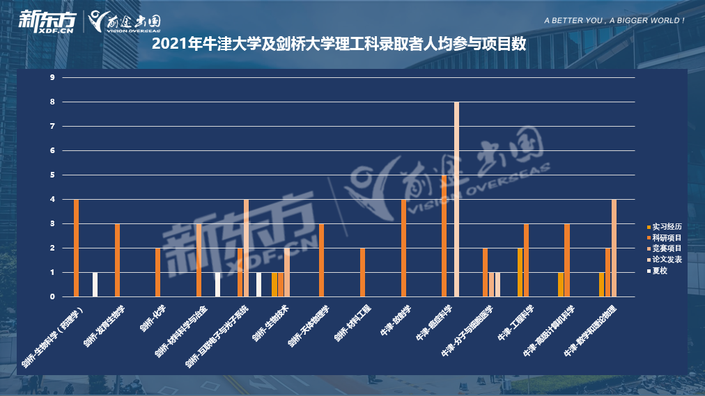 特殊时期的英国申请真的变简单了吗？