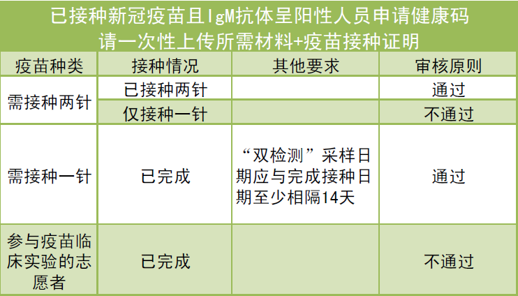 接种海外疫苗，回国能“豁免”吗？留学生注意啦！