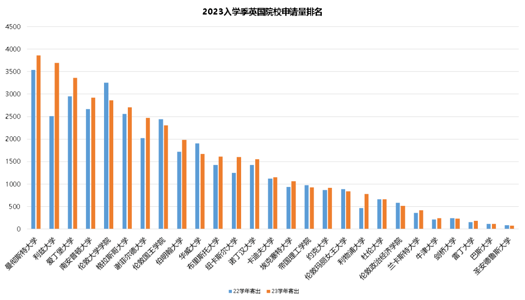 2024英国硕士申请最新资讯！原来英国大学更爱录取这些学生……