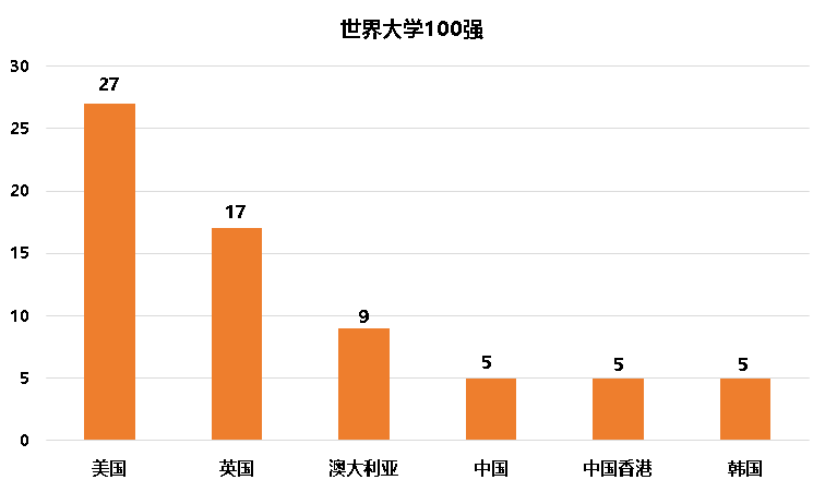 2024英国硕士申请最新资讯！原来英国大学更爱录取这些学生……