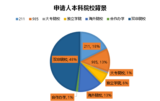 2024英国硕士申请最新资讯！原来英国大学更爱录取这些学生……