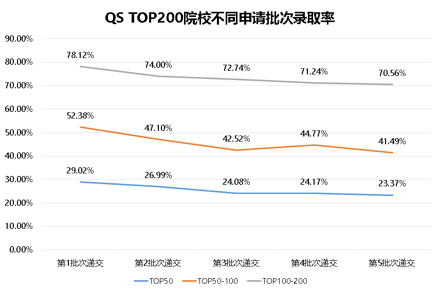 2024英国硕士申请最新资讯！原来英国大学更爱录取这些学生……