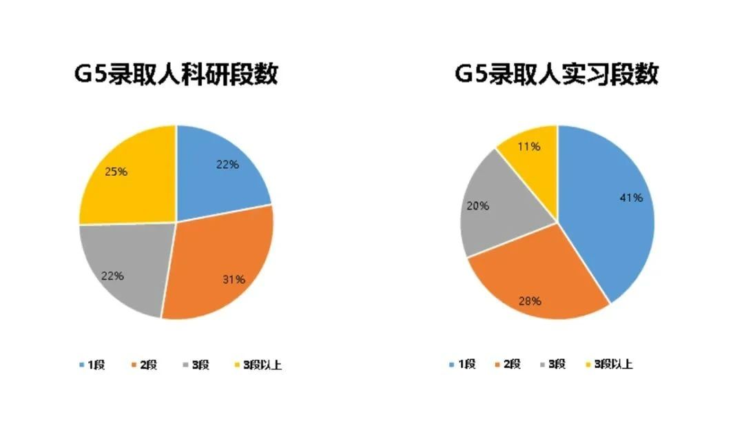 2024英国硕士申请最新资讯！原来英国大学更爱录取这些学生……