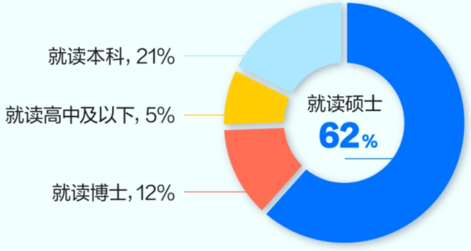 跨专业申请英国硕士可不可以？有几种申请方案？