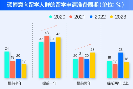 跨专业申请英国硕士可不可以？有几种申请方案？