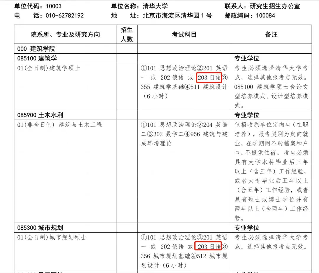 【日本研究生】考研日语203政策解读及学习规划！