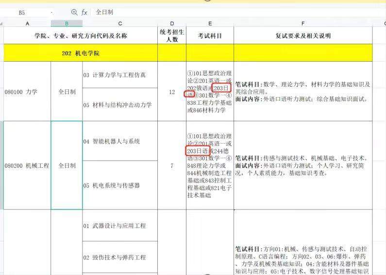 【日本研究生】考研日语203政策解读及学习规划！