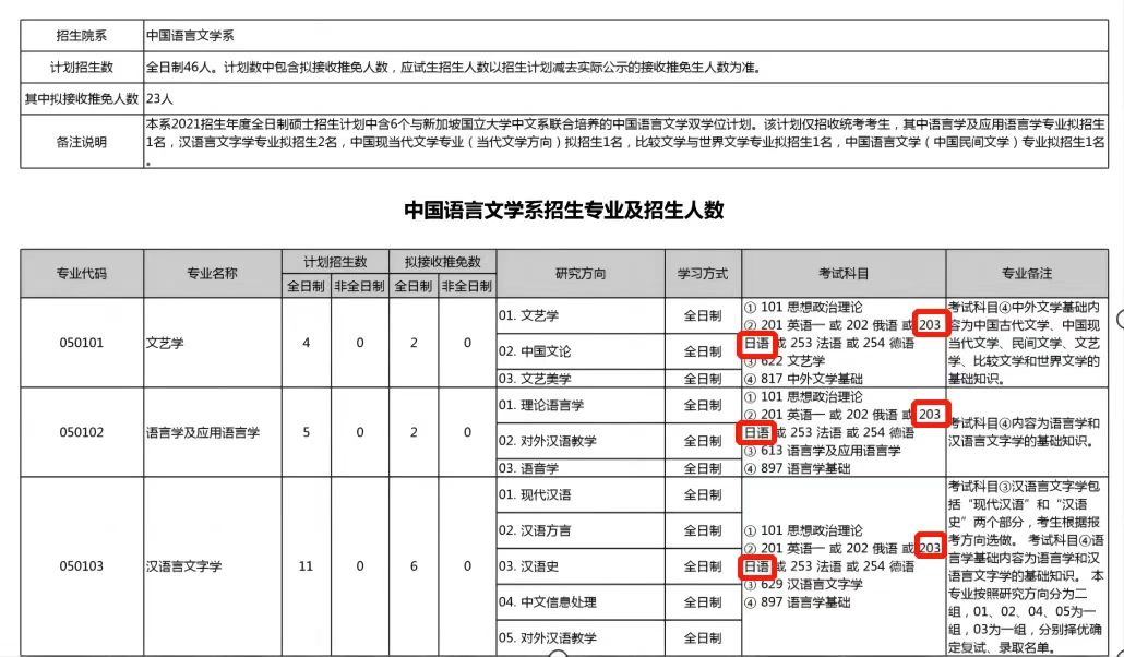 【日本研究生】考研日语203政策解读及学习规划！