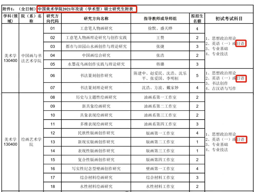 【日本研究生】考研日语203政策解读及学习规划！