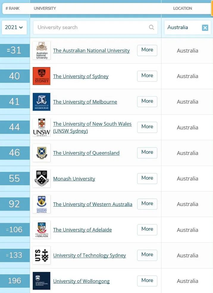 高考成绩可直升澳新大学!八大高考成绩录取分数线一览!