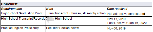 拿到加拿大大学Offer后,还需提交这些材料确保录取!