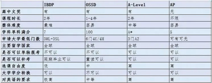 【重要】加拿大留学真香定律警告！4-55岁均可申请！