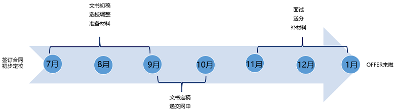 【重要】加拿大留学真香定律警告！4-55岁均可申请！