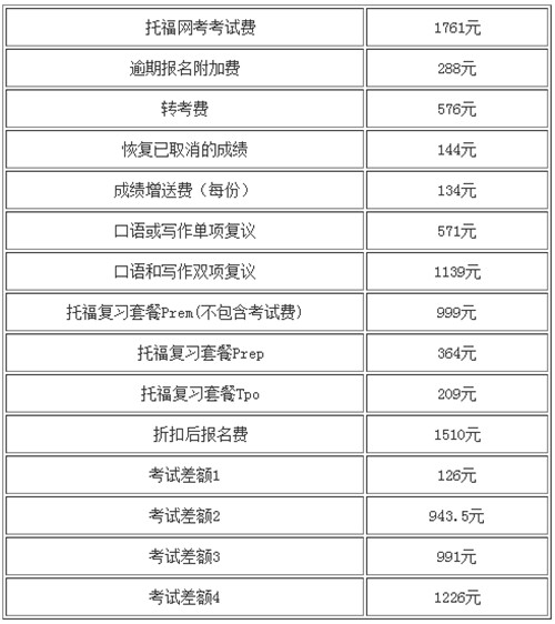 2018美国留学必看：从申请到就读3大阶段各项费用超全汇总图2