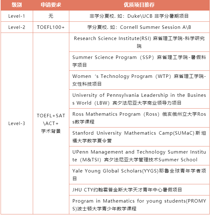 如何选择与自身匹配度高的美国夏校？