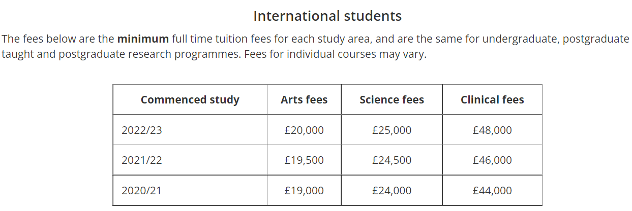 2023年英国大学国际生学费又有新变化！