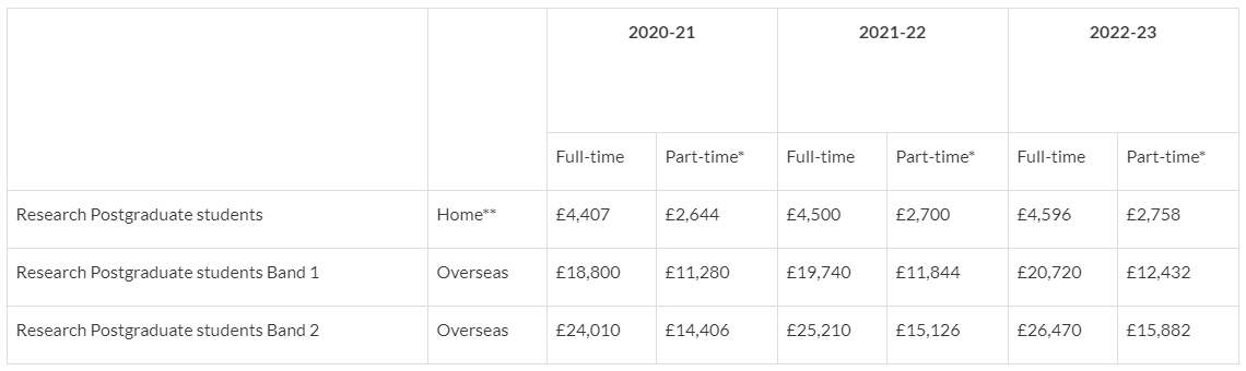 【申请】2023英国博士的学费和奖学金有多少钱？
