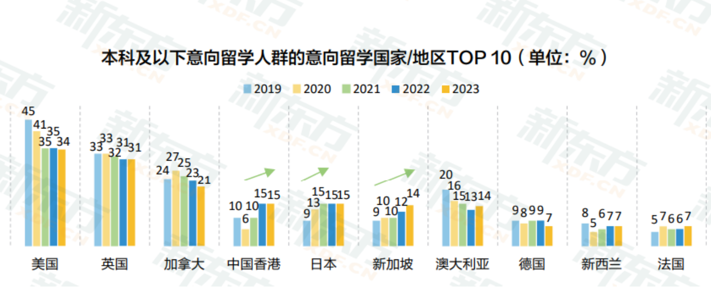 【热点】为什么赴英留学越来越多