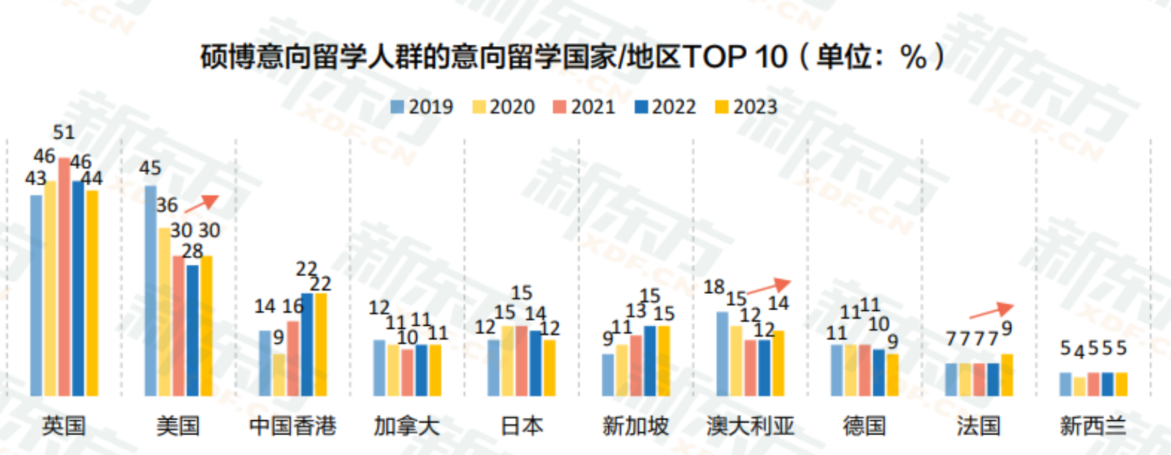 【热点】为什么赴英留学越来越多