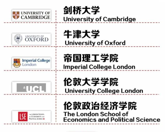 【申请】英国G5大学是哪几所？G5到底好在哪？排名/专业/申请要求详解！