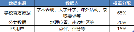 收藏!美国各大私立高中排行榜汇总