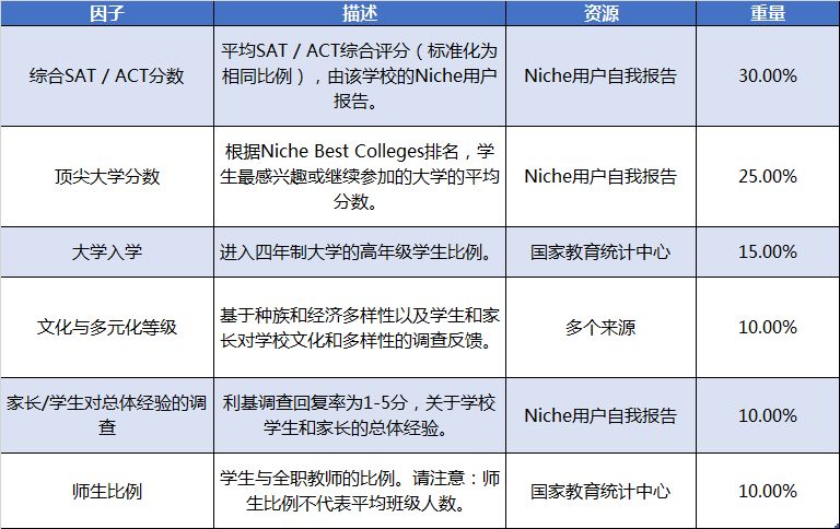 收藏!美国各大私立高中排行榜汇总