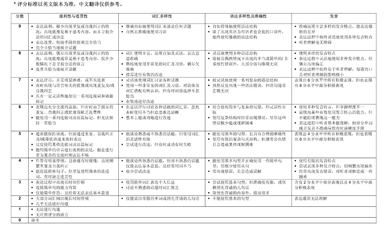 【留学考试】宅在家如何备考？雅思口语如何提高流利度？