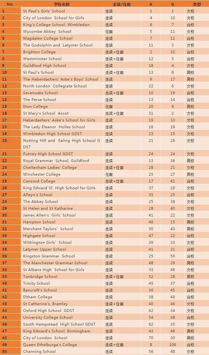 英国留学择校|单性别学校与混合学校对比