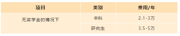 韩国留学一年费用成本