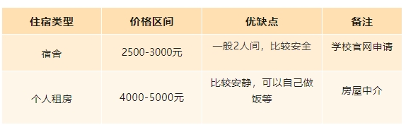 韩国留学一年费用成本