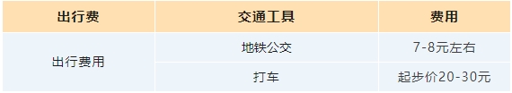 韩国留学一年费用成本