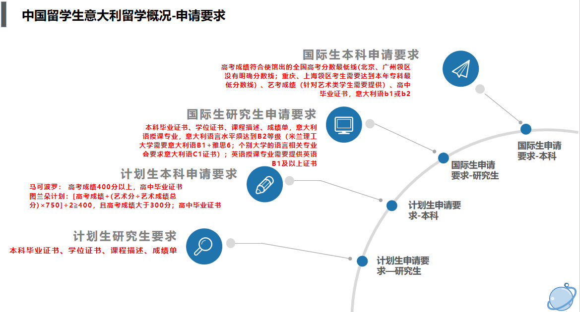 意大利留学：盘点那些让你心动的大学