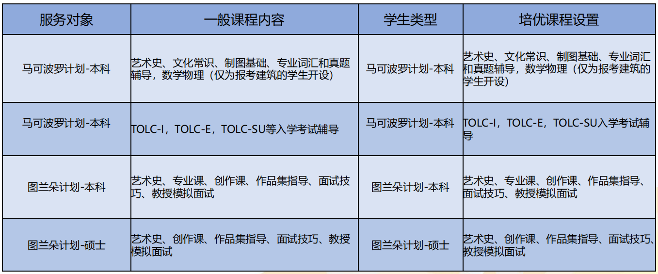 意大利留学：盘点那些让你心动的大学