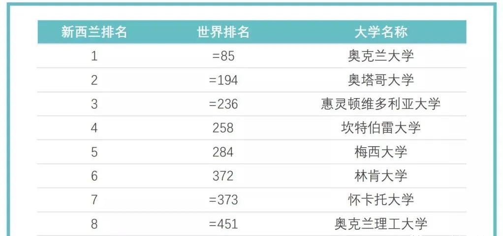 【利好】2023年新西兰大学奖学金申请攻略大盘点！