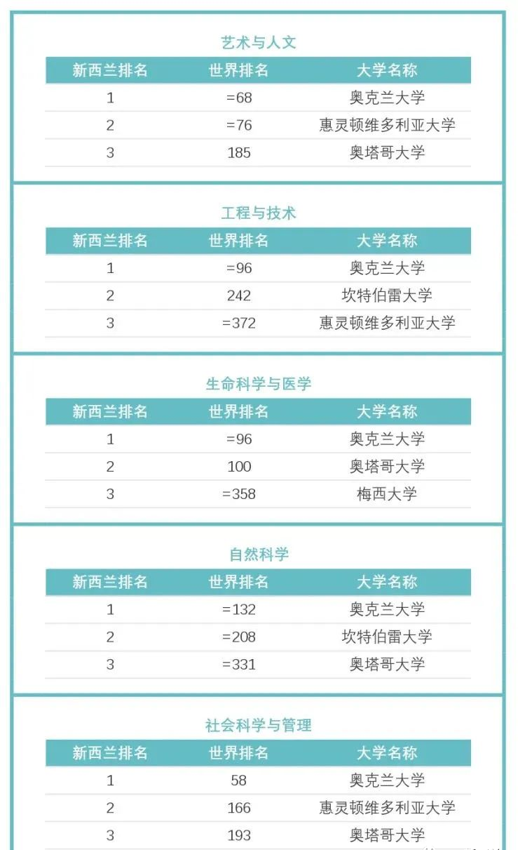 【利好】2023年新西兰大学奖学金申请攻略大盘点！