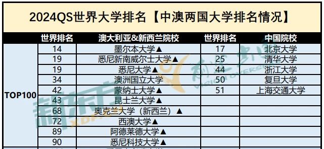 【选校】悉尼科技大学工程专业怎么样？