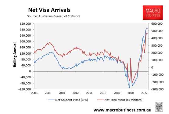 【数据更新】中国留学生赴澳签证申请量增长！