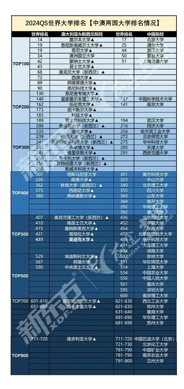 澳洲新西兰留学的优势