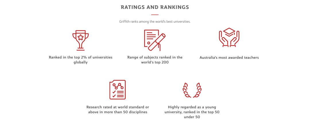 【留学指南】这所宝藏澳洲大学多个学科荣获全澳榜首！