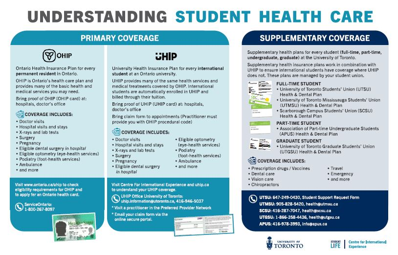 【留学干货】安省学生必看!什么是UHIP保险?