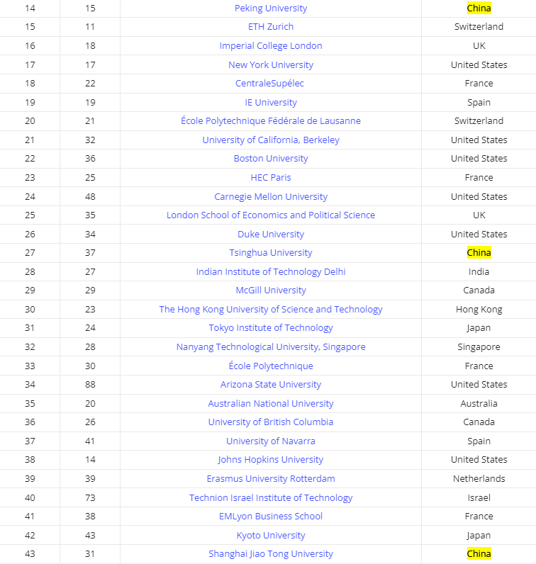 【选校】加拿大大学评选的就业三强出炉！