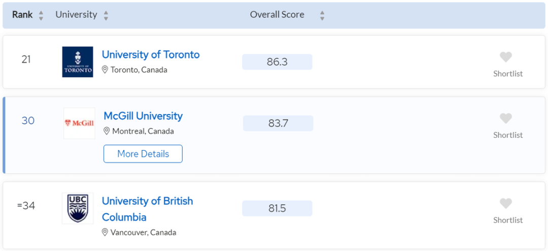 【重点关注】加拿大留学的申请趋势现在如何？
