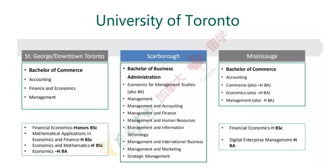 【选校攻略】加拿大有哪些国际商学院协会认证的商学院？