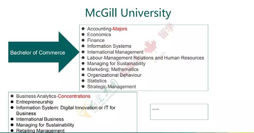 【选校攻略】加拿大有哪些国际商学院协会认证的商学院？