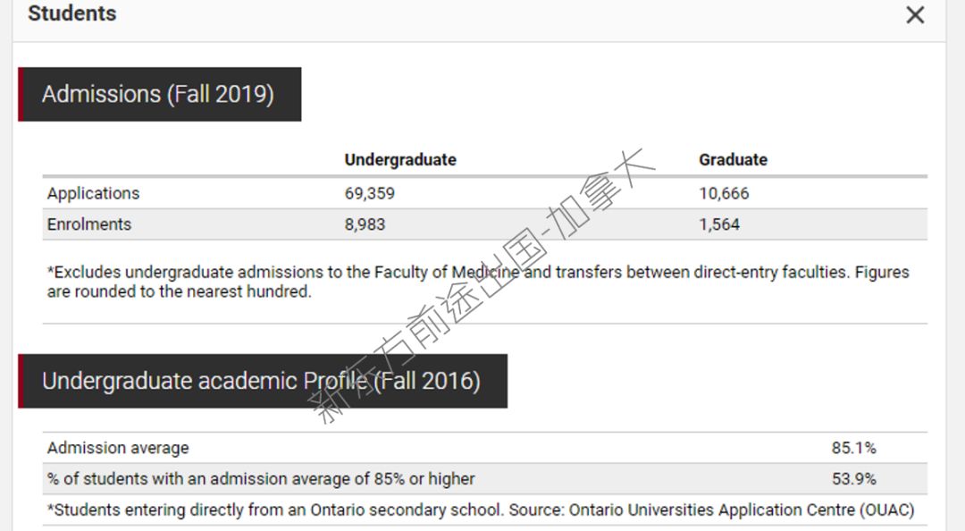 【留学大数据】加拿大渥太华大学2019年度报告分析