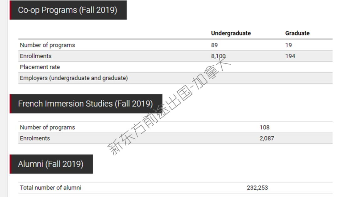 【留学大数据】加拿大渥太华大学2019年度报告分析