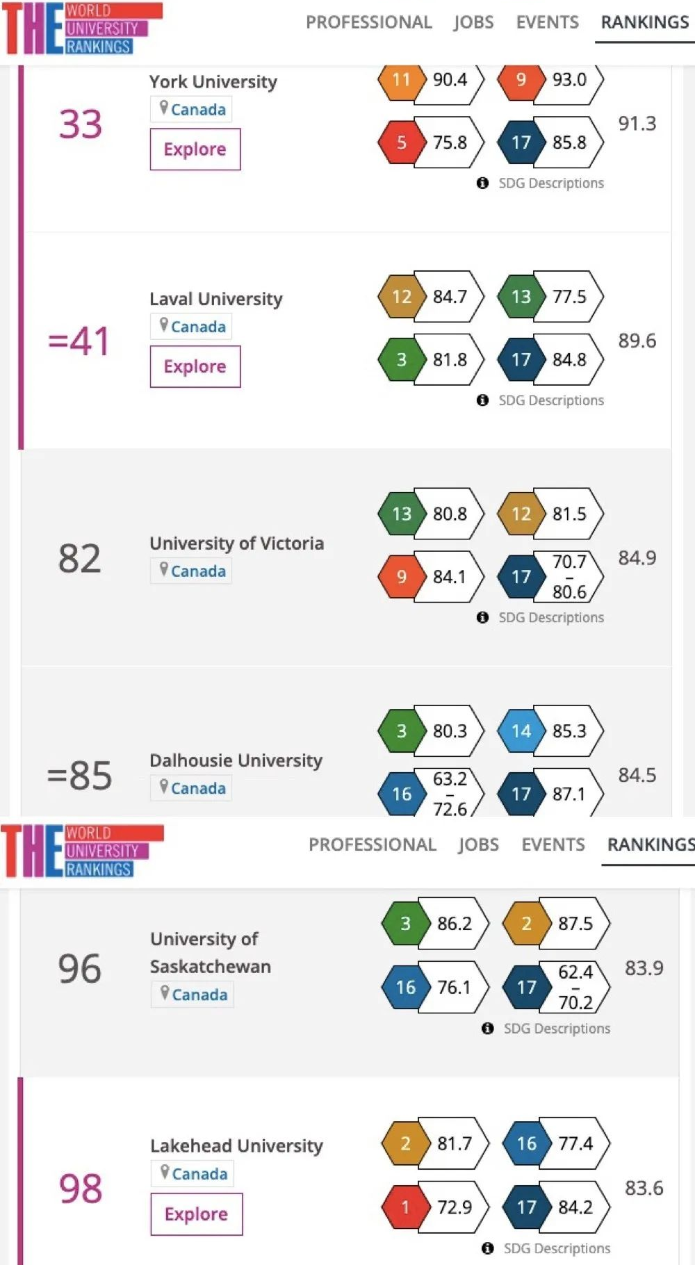 加拿大13所大学入围2020泰晤士世界大学影响力排名前100！