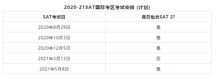 【考试通知】突发！CollegeBoard官宣5月SAT考试取消！