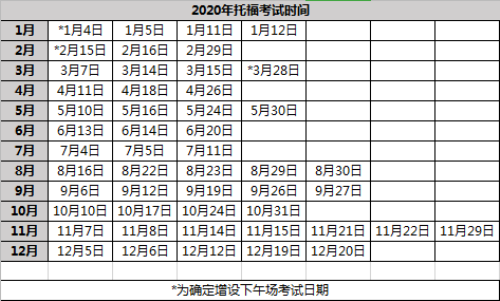 【考试准备】2020年赴美读本科/研究生阶段要准备哪些考试？