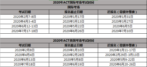 【考试准备】2020年赴美读本科/研究生阶段要准备哪些考试？